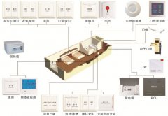 酒店智能控制系统能给酒店管理带来